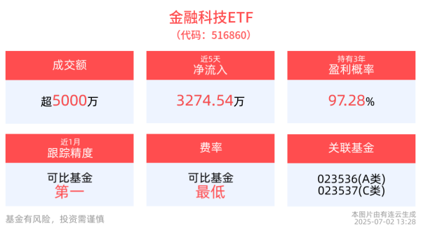 易云达配资 金融科技ETF(516860)昨日获资金净流入超5400万元，央行将研究制定新阶段金融科技发展规划