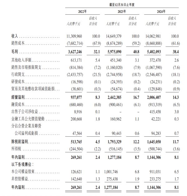 库东投资 IPO雷达｜大而不强？锦江酒店押注“A+H”双上市破局，境外业务连亏五年