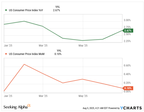 鑫配资 FOMC分歧27年罕见、就业意外崩塌！美联储“观望”终将转向“行动”？